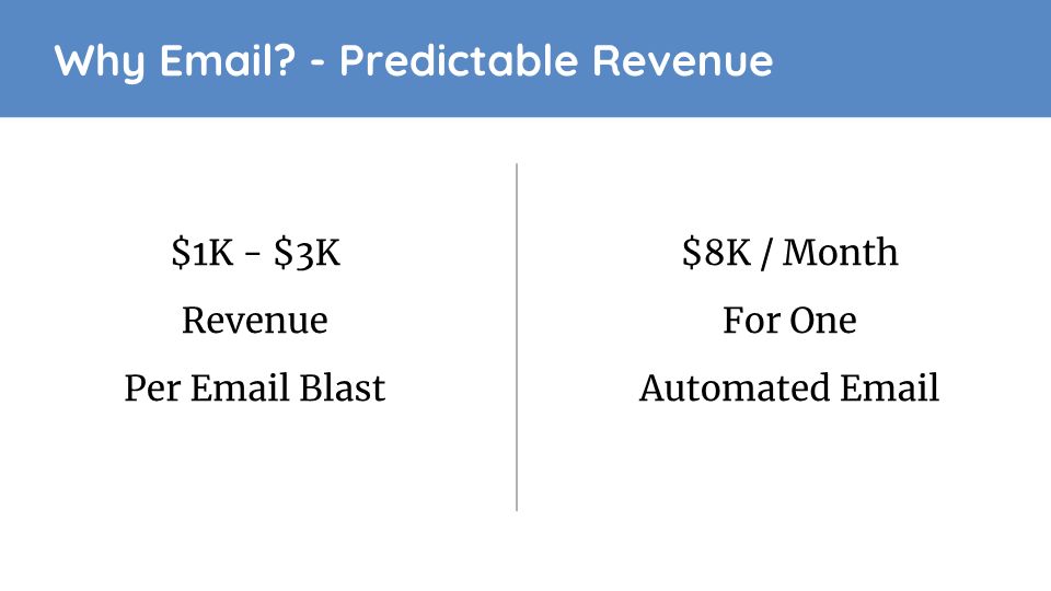 E Commerce Email Marketing Presentation 005