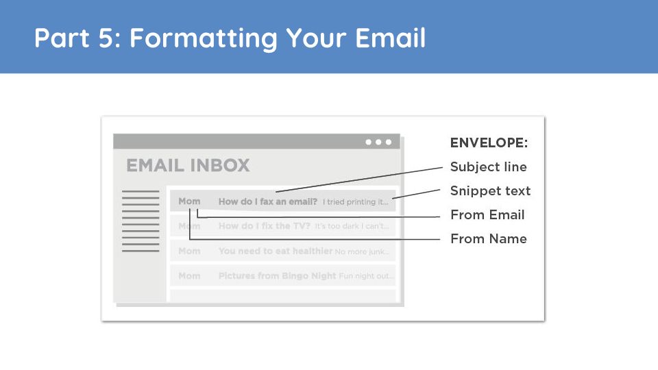 E Commerce Email Marketing Presentation 034