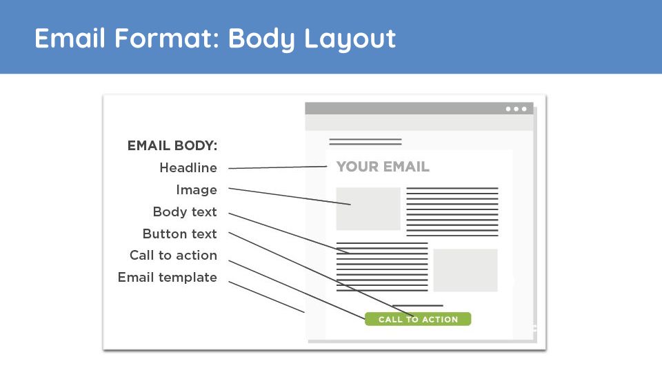 E Commerce Email Marketing Presentation 035