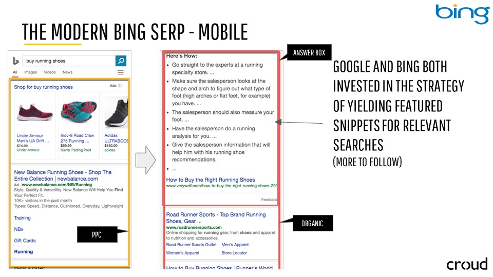 Search Marketing through the Lens of SEO 014