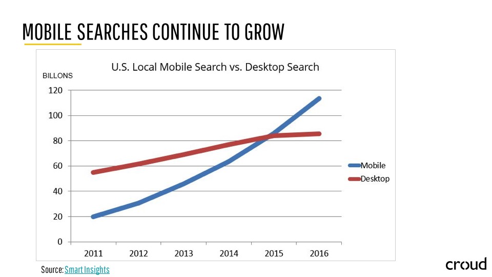 Search Marketing through the Lens of SEO 016