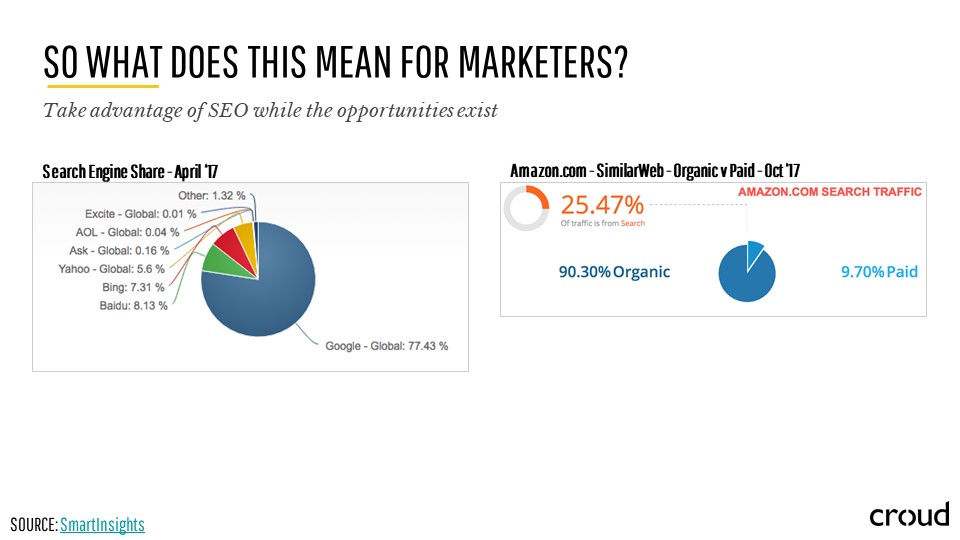 Search Marketing through the Lens of SEO 031