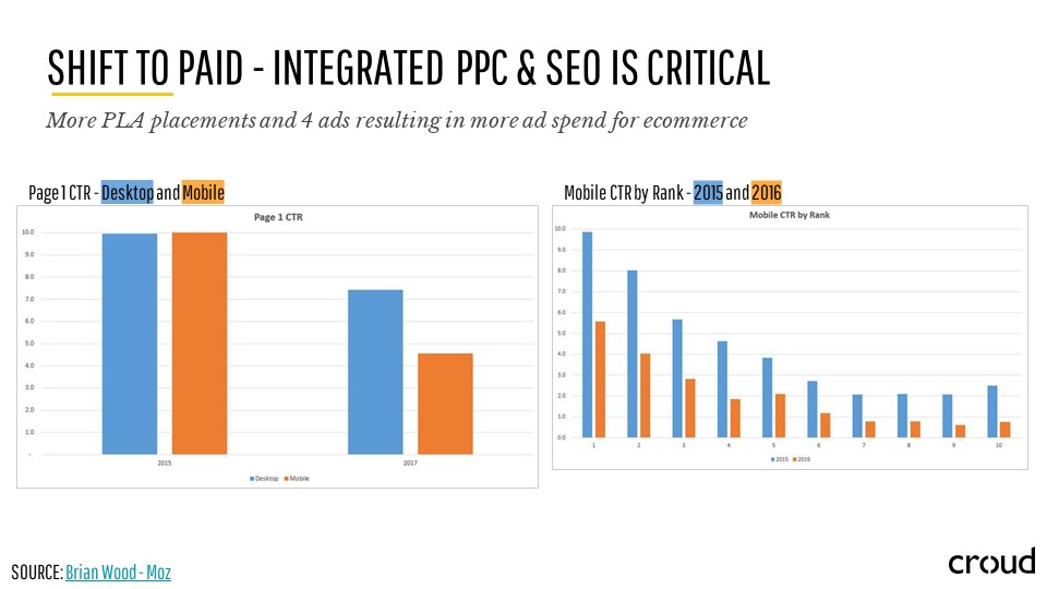 Search Marketing through the Lens of SEO 032