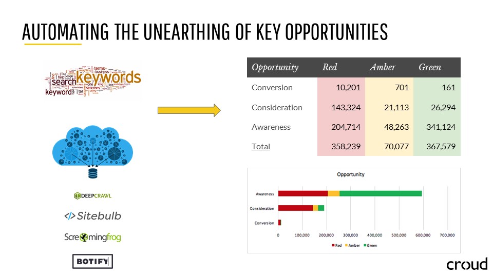 Search Marketing through the Lens of SEO 044