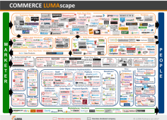 ecommerce market