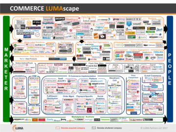 ecommerce market