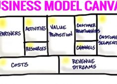 business model canvas