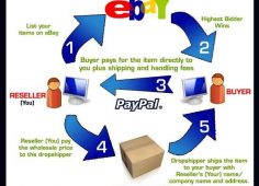 Peer to Peer business model in e-commerce