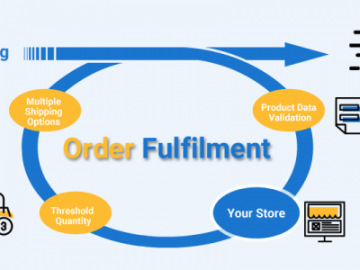 Show off your brand with the help of order fulfillment