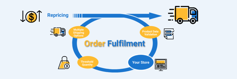 Show off your brand with the help of order fulfillment