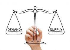 The economics of demand and supply